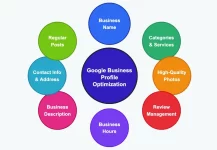 google-business-profile-optimization